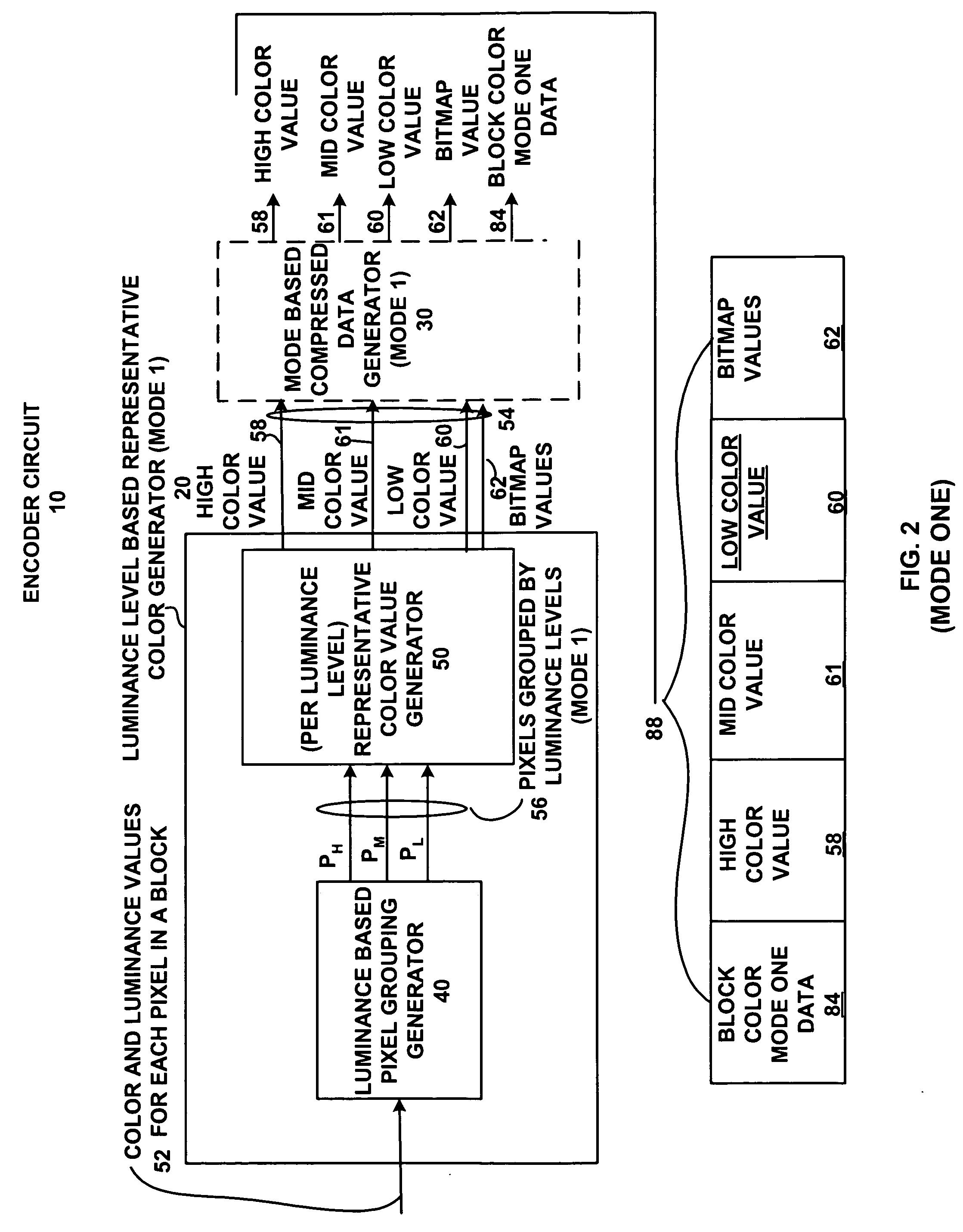 Block-based image compression method and apparatus