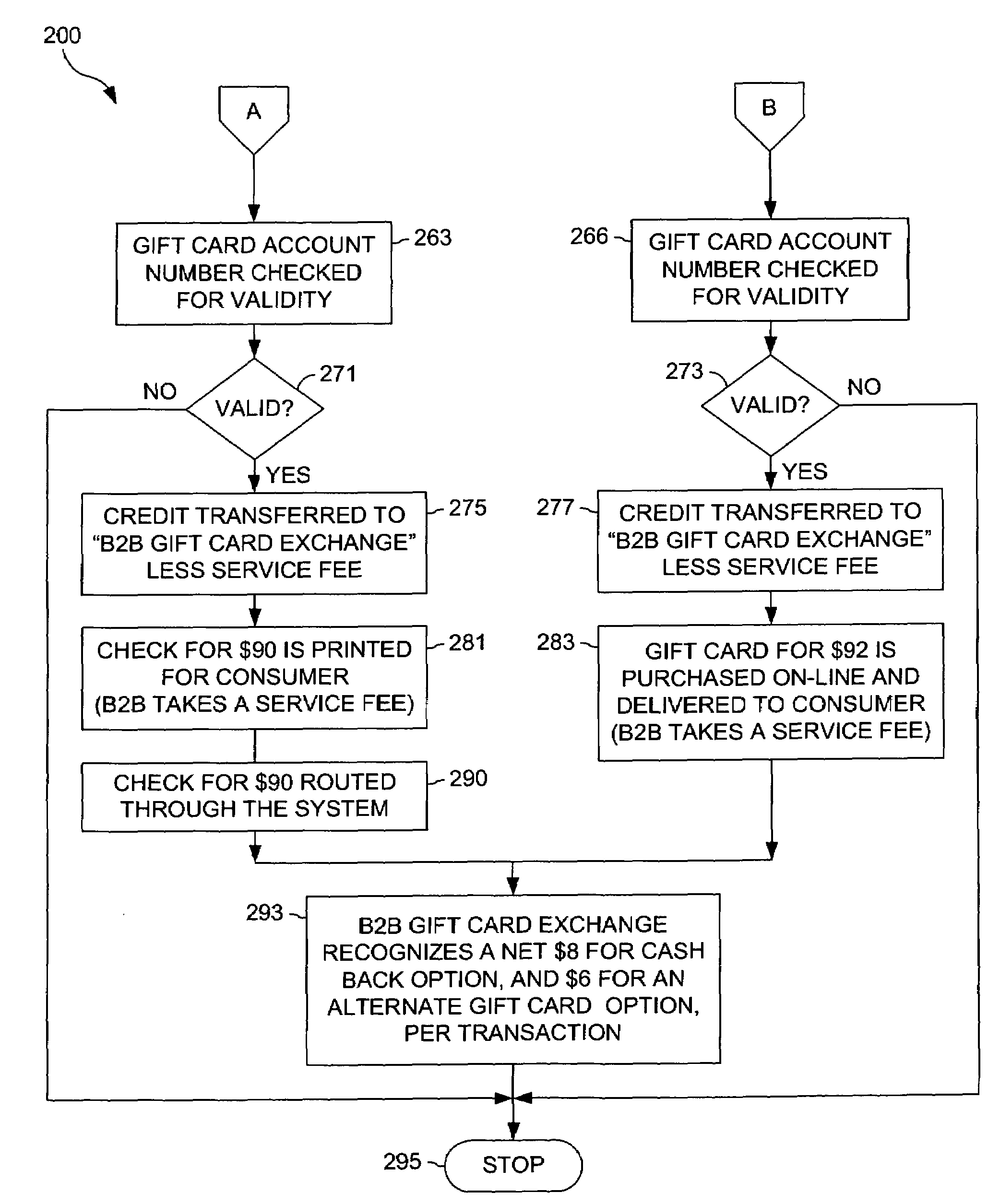 System and method for brand name gift card exchange