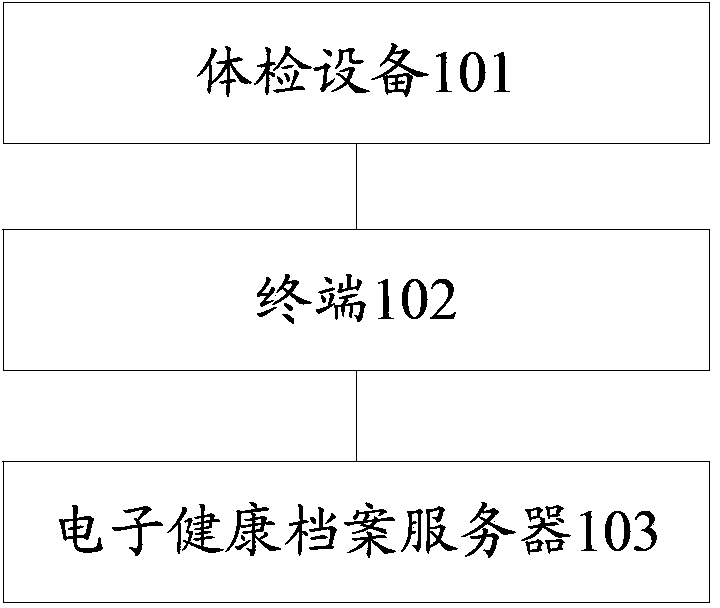 Health information management device and system and health information management method