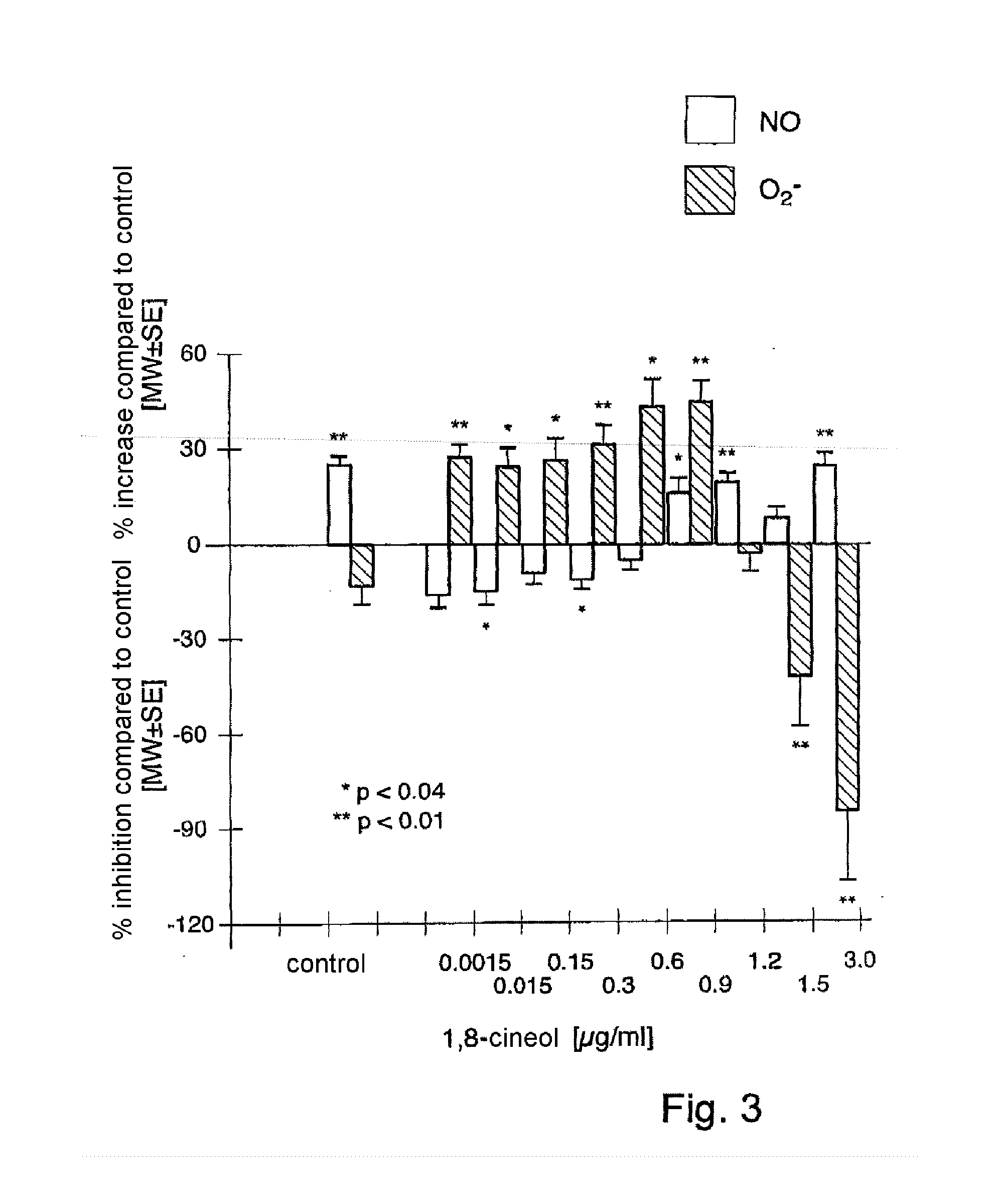 Monoterpenes for treating respiratory tract diseases, in particular bronchopulmonary diseases