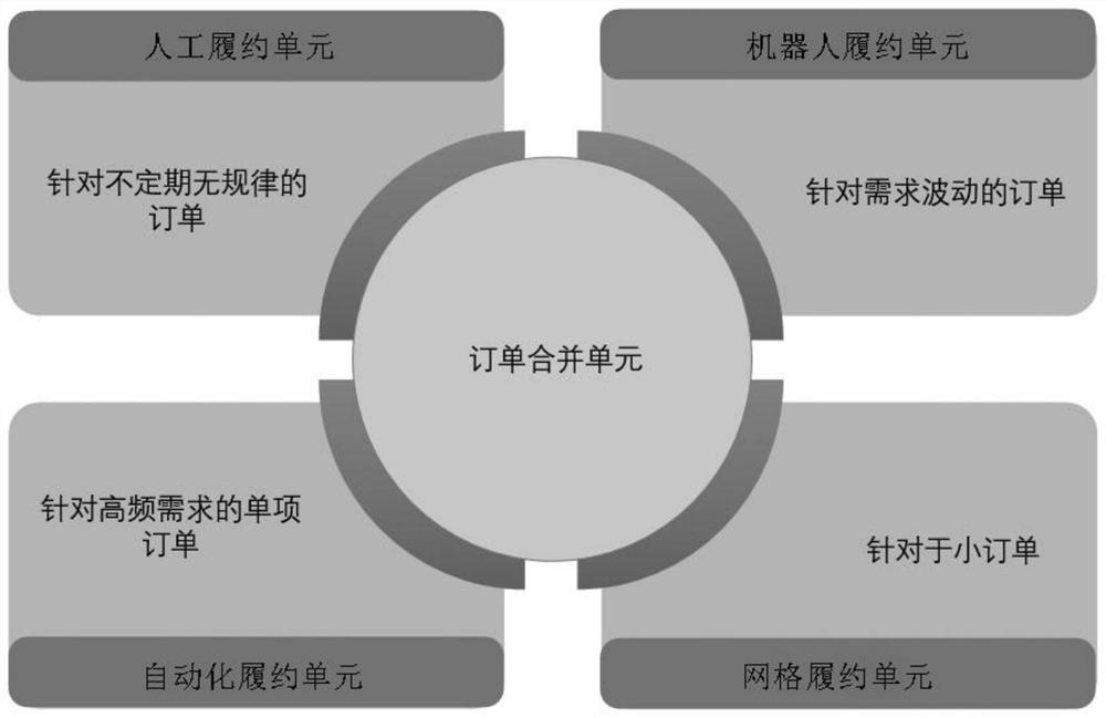 A dynamic configuration method and terminal for a unitized smart warehouse