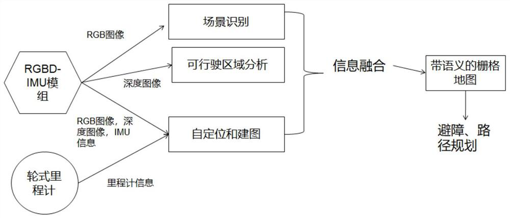 Map construction method and device, electronic device and storage medium