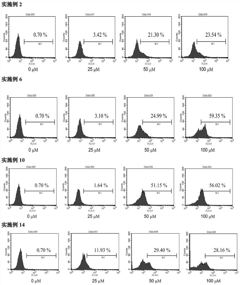 Cathepsin inhibitor and its preparation method and application