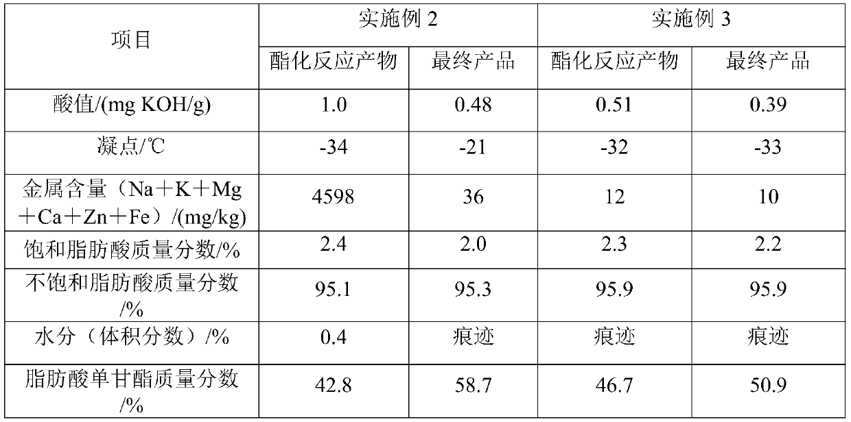 Composition with diesel antiwear properties and diesel composition and their preparation method