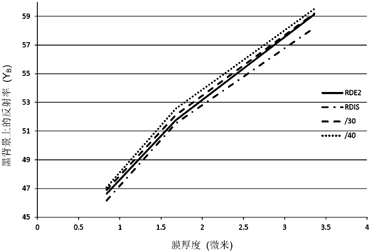 Titanium dioxide product