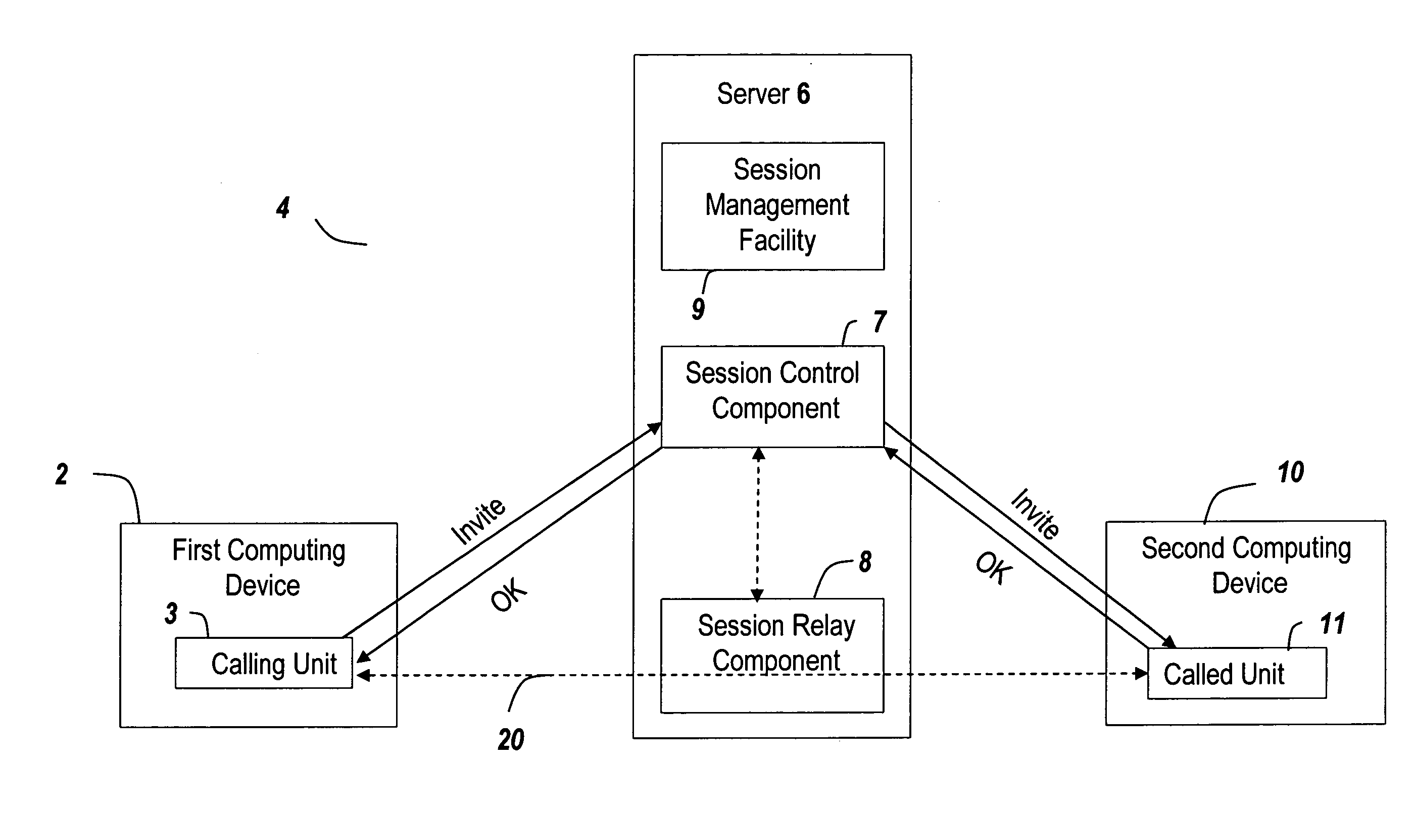 System and method for object registration in a VoIP environment