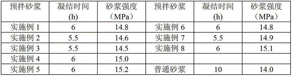 Antifreeze ready mixed mortar and preparation method thereof