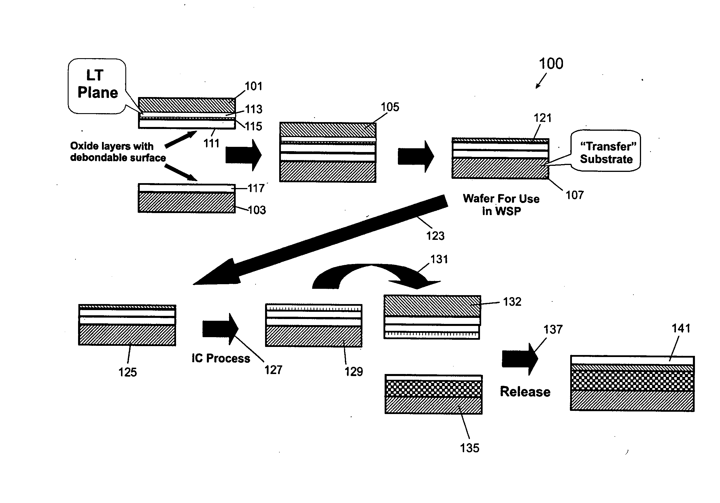 Pre-made cleavable substrate method and structure of fabricating devices using one or more films provided by a layer transfer process
