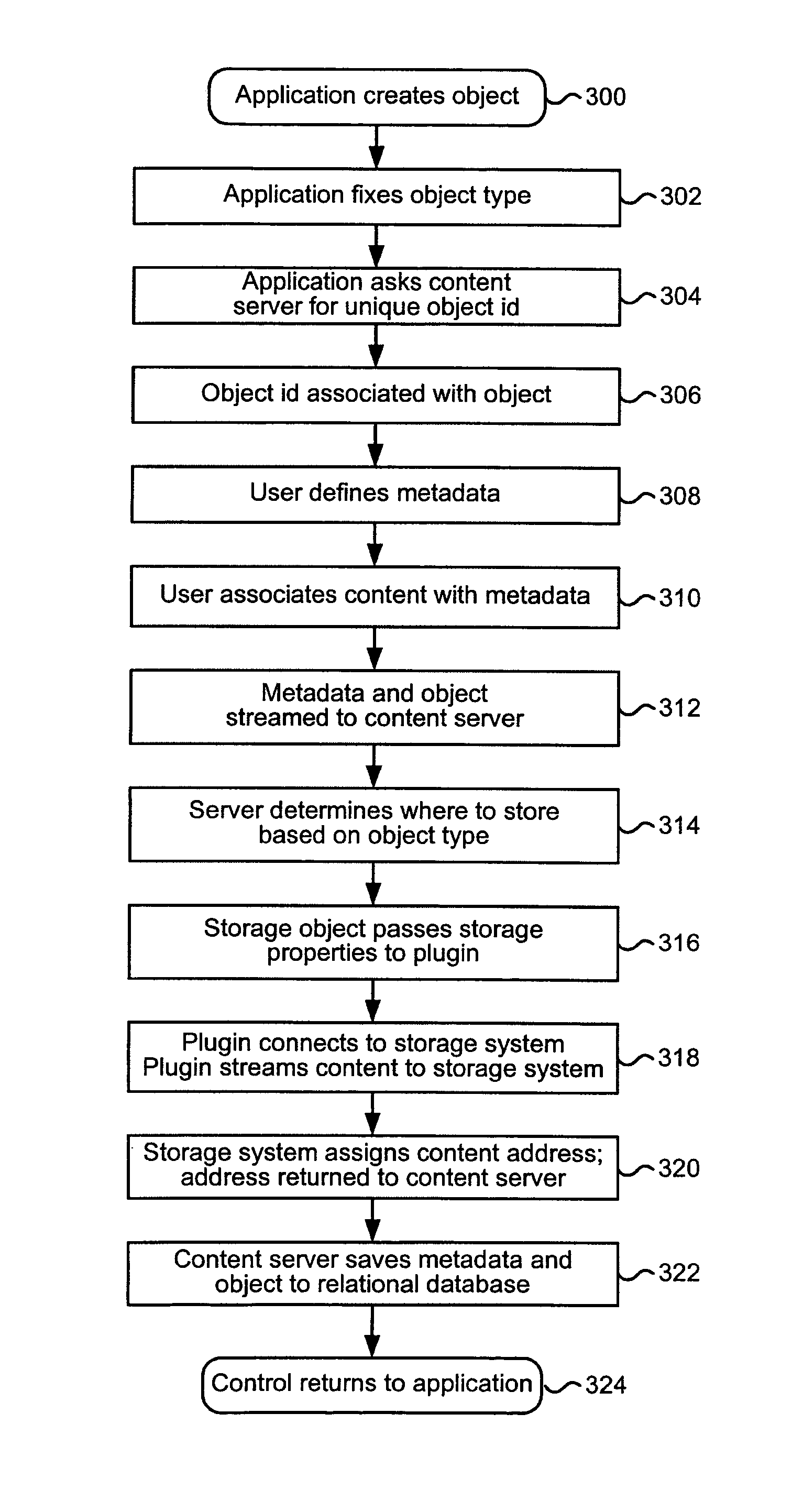 Systems and methods for managing content having a retention period on a content addressable storage system