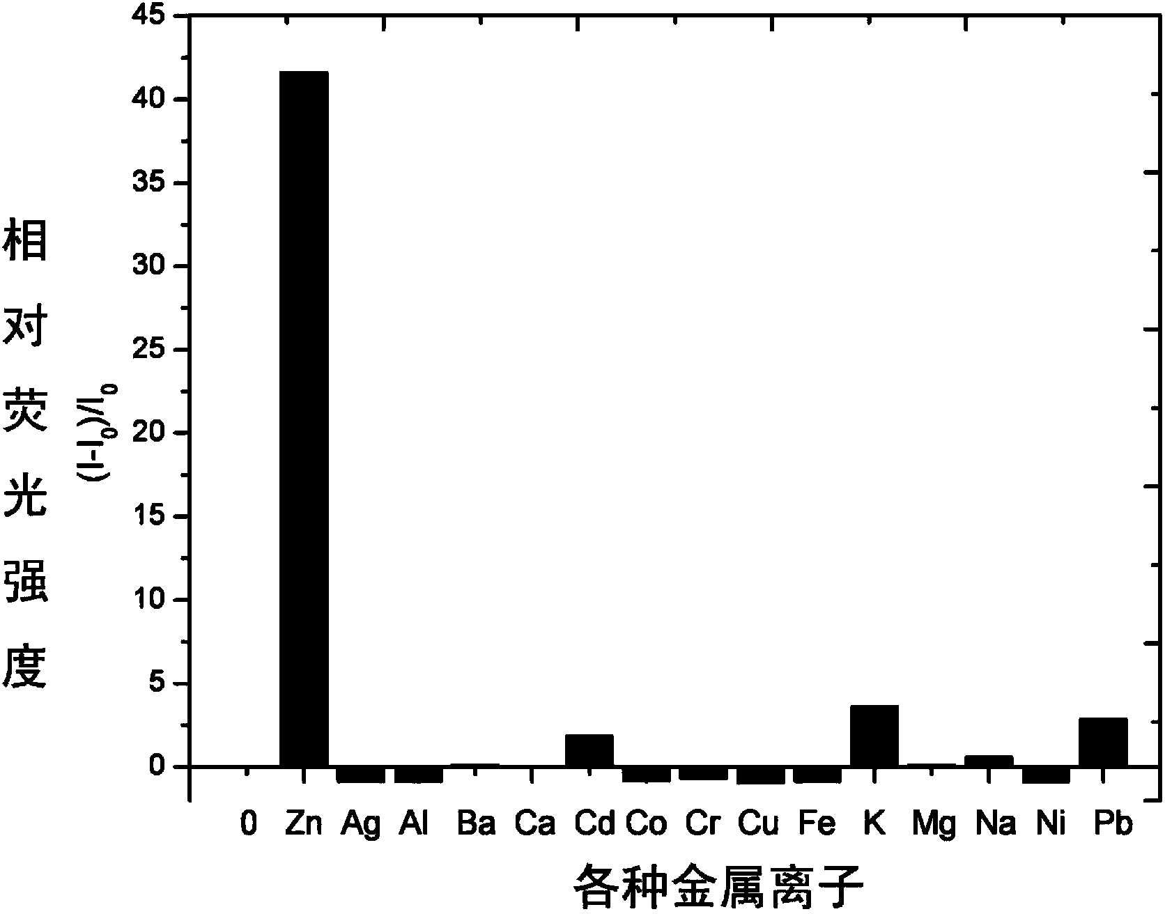 Pyrazoline derivatives, and preparation method and application thereof