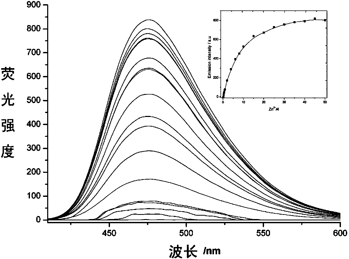 Pyrazoline derivatives, and preparation method and application thereof