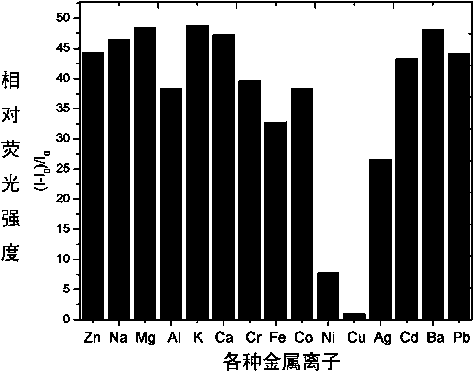 Pyrazoline derivatives, and preparation method and application thereof