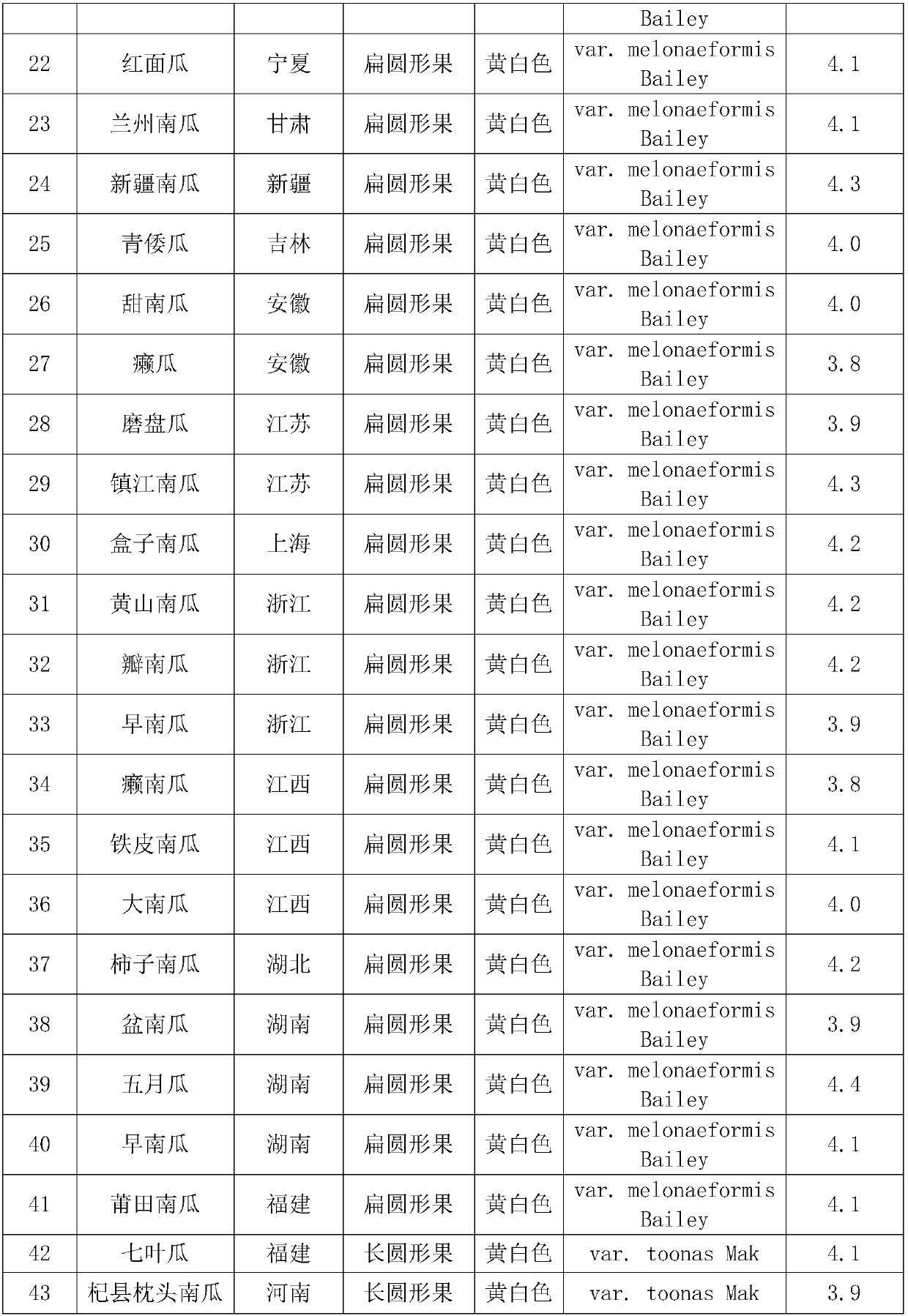 Root-knot nematode resistant pumpkin stock and breeding method and application thereof