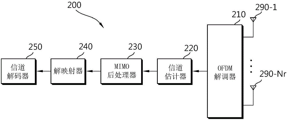 Method and apparatus for transmitting feedback signals