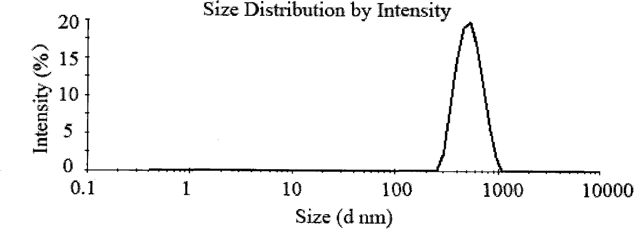 Method for preparing chitosan nanoparticles