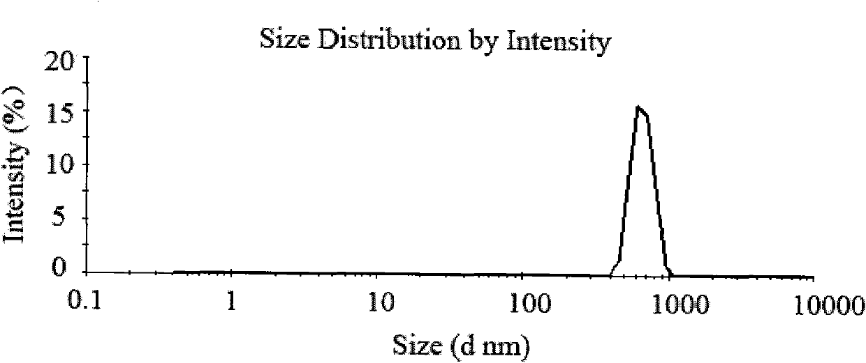 Method for preparing chitosan nanoparticles