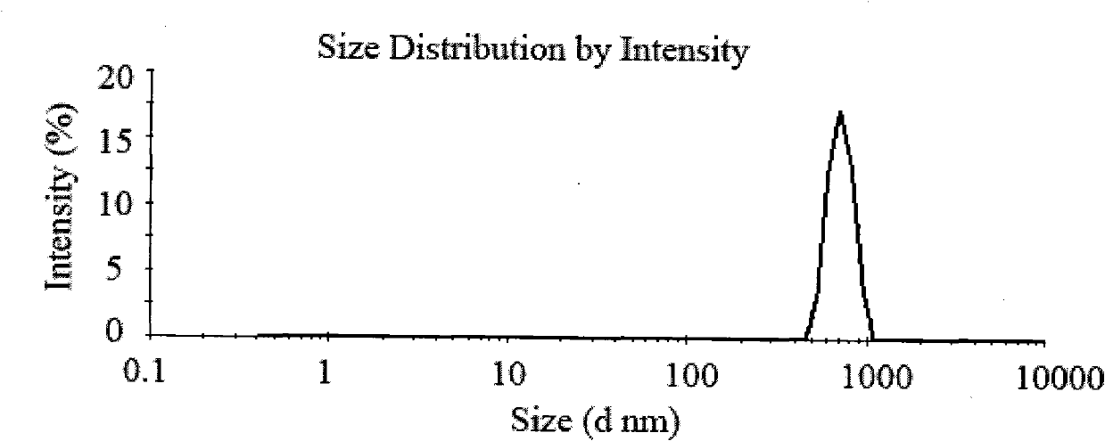 Method for preparing chitosan nanoparticles