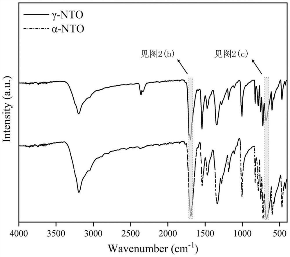 New crystal form NTO single-compound explosive and preparation method thereof