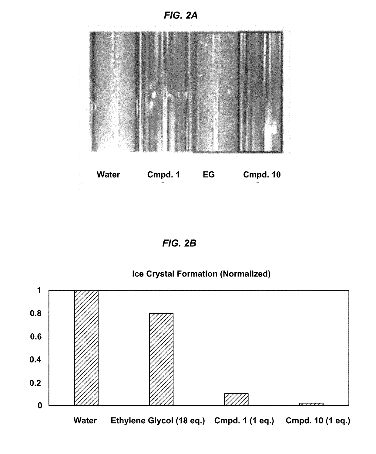 Compositions and Methods for Reducing Ice Crystal Formation