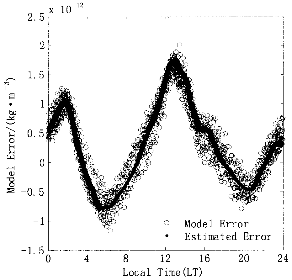 Thermosphere atmospheric density correction method