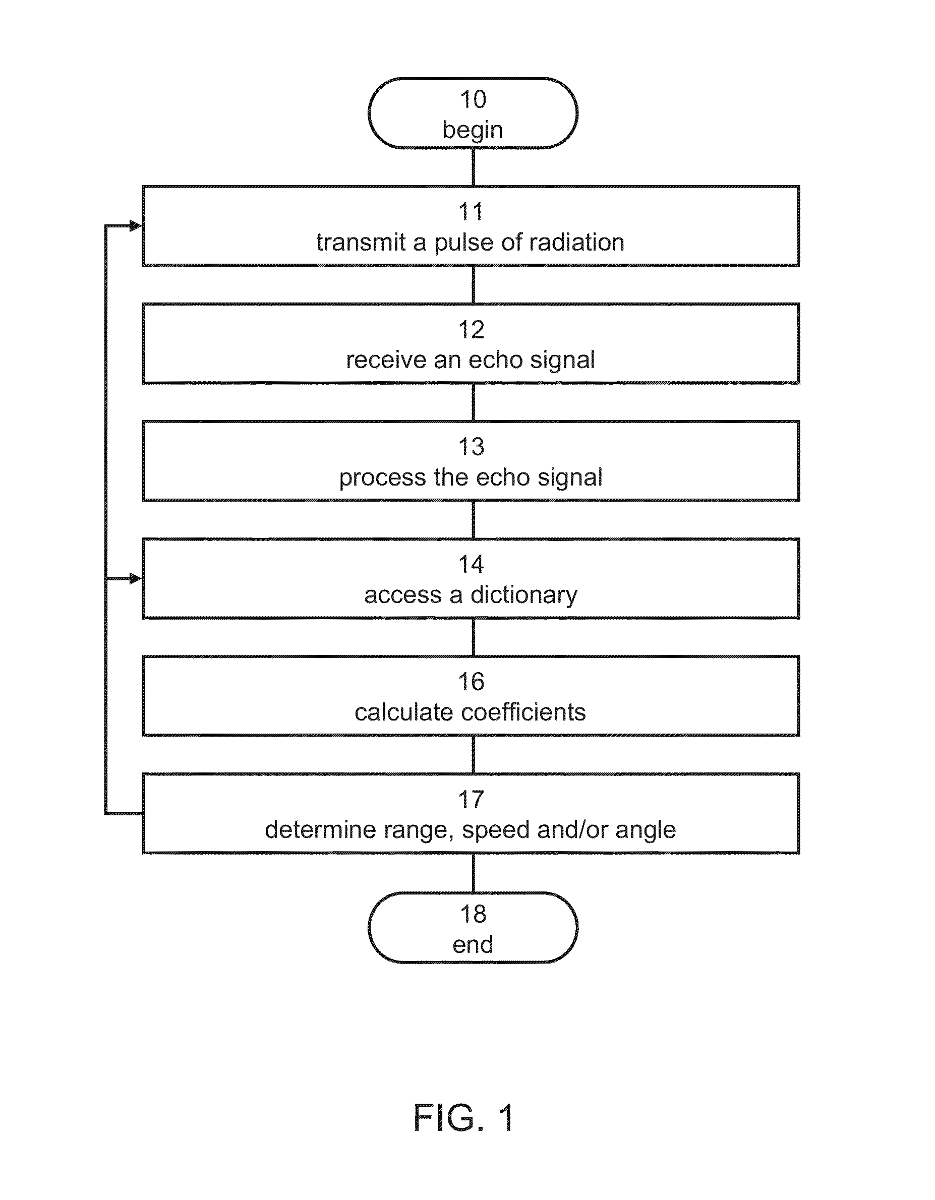 Method and system for target detection