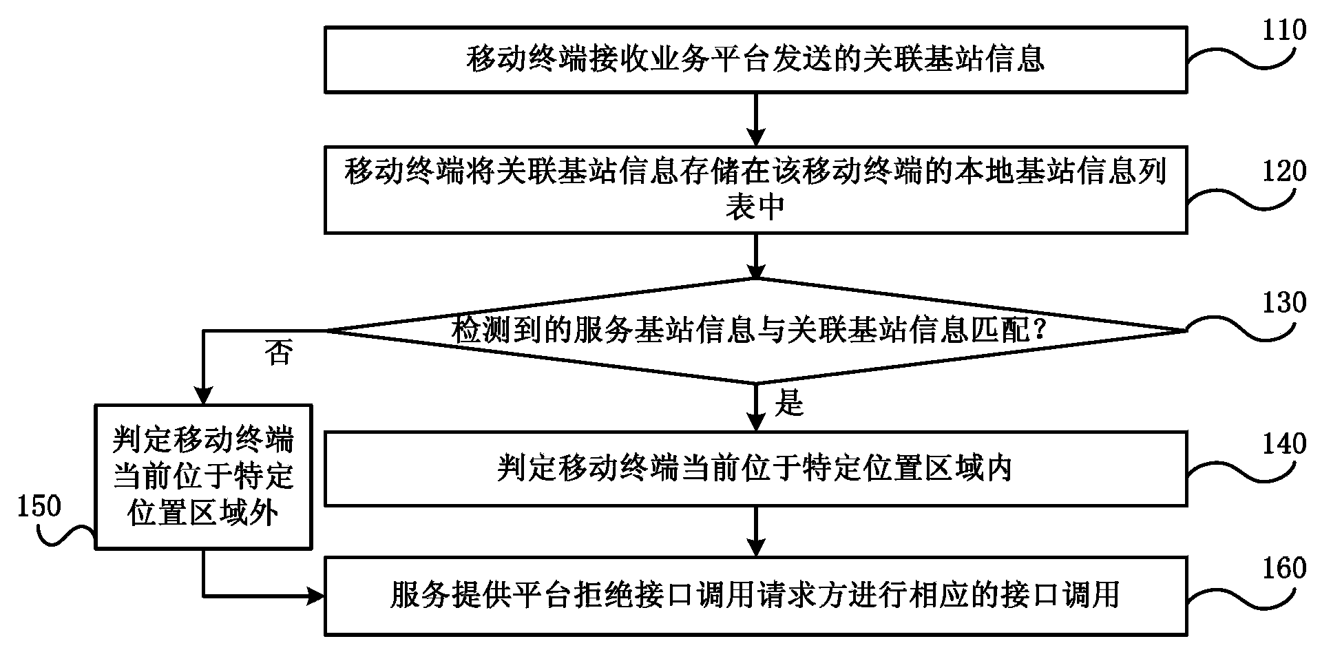 Method and device for detecting entrance/exit location area of mobile terminal, and mobile terminal