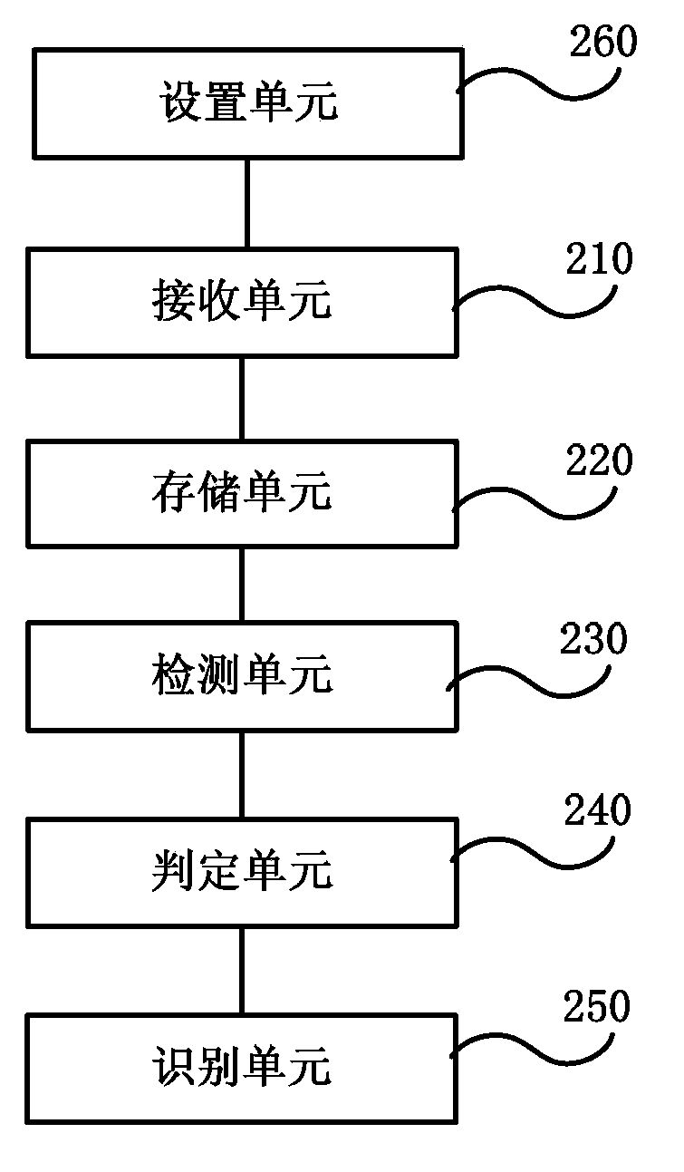 Method and device for detecting entrance/exit location area of mobile terminal, and mobile terminal