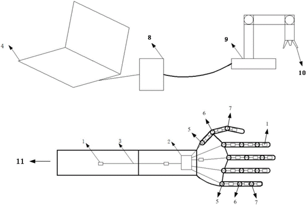 Teleoperation system and teleoperation method for novel mechanical arm
