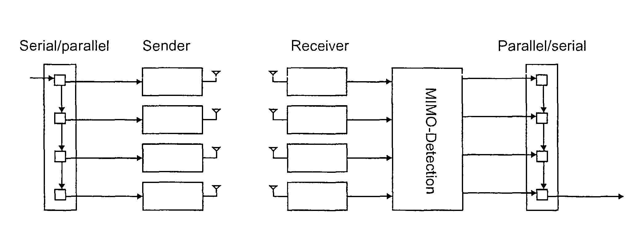 Method and device for decoding a signal of multiple input/multiple output system