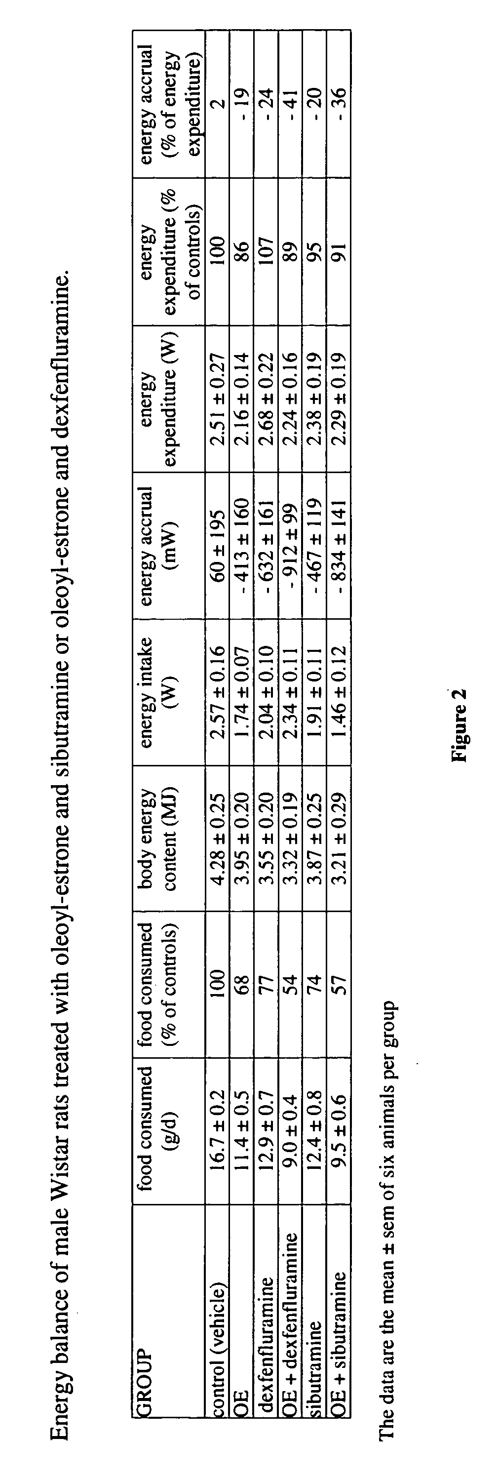 Methods of using fatty-acid esters of estrogens and serotonin reuptake inhibiting compounds for reducing the body weight of a mammal and compositions containing the same