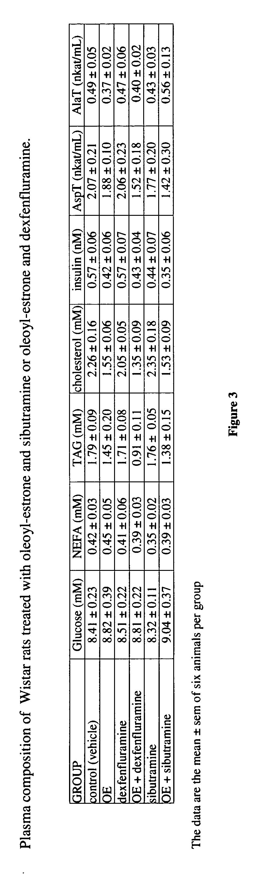 Methods of using fatty-acid esters of estrogens and serotonin reuptake inhibiting compounds for reducing the body weight of a mammal and compositions containing the same