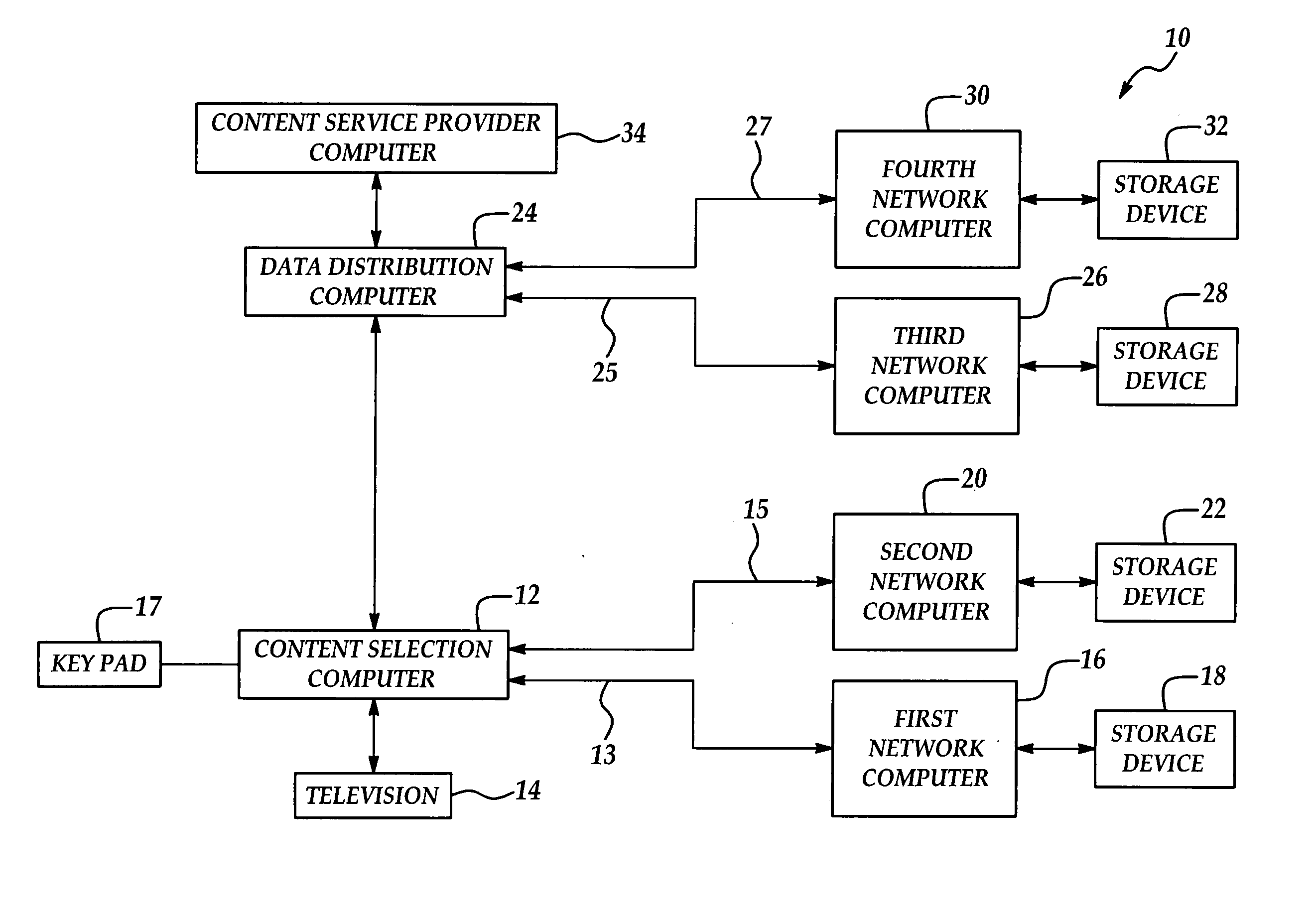 Systems, methods, and a storage medium for storing and securely transmitting digital media data