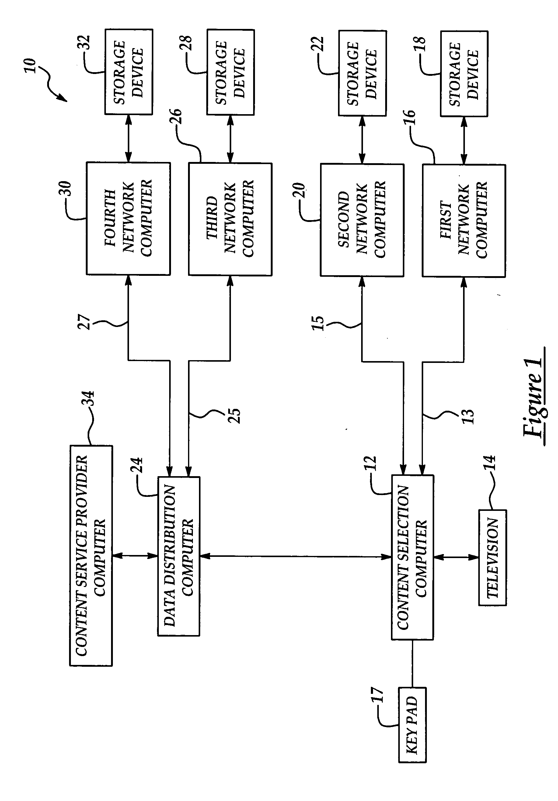 Systems, methods, and a storage medium for storing and securely transmitting digital media data