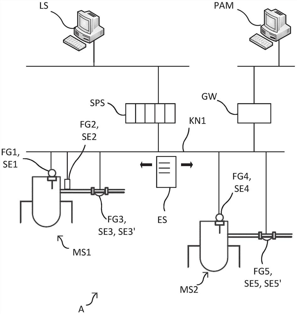 Method for compensating for an error function of a field device in an automation technology system