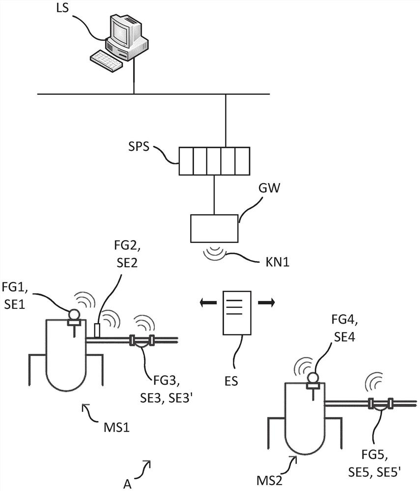 Method for compensating for an error function of a field device in an automation technology system