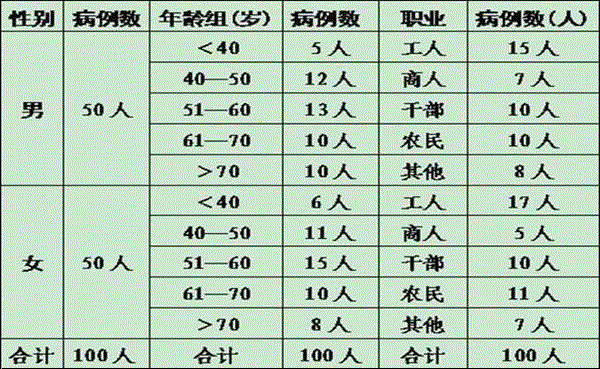 TCM (Traditional Chinese Medicine) composition for treating water retention due to yin deficiency type tympany
