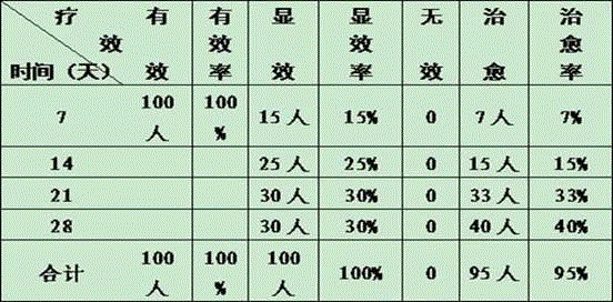 TCM (Traditional Chinese Medicine) composition for treating water retention due to yin deficiency type tympany