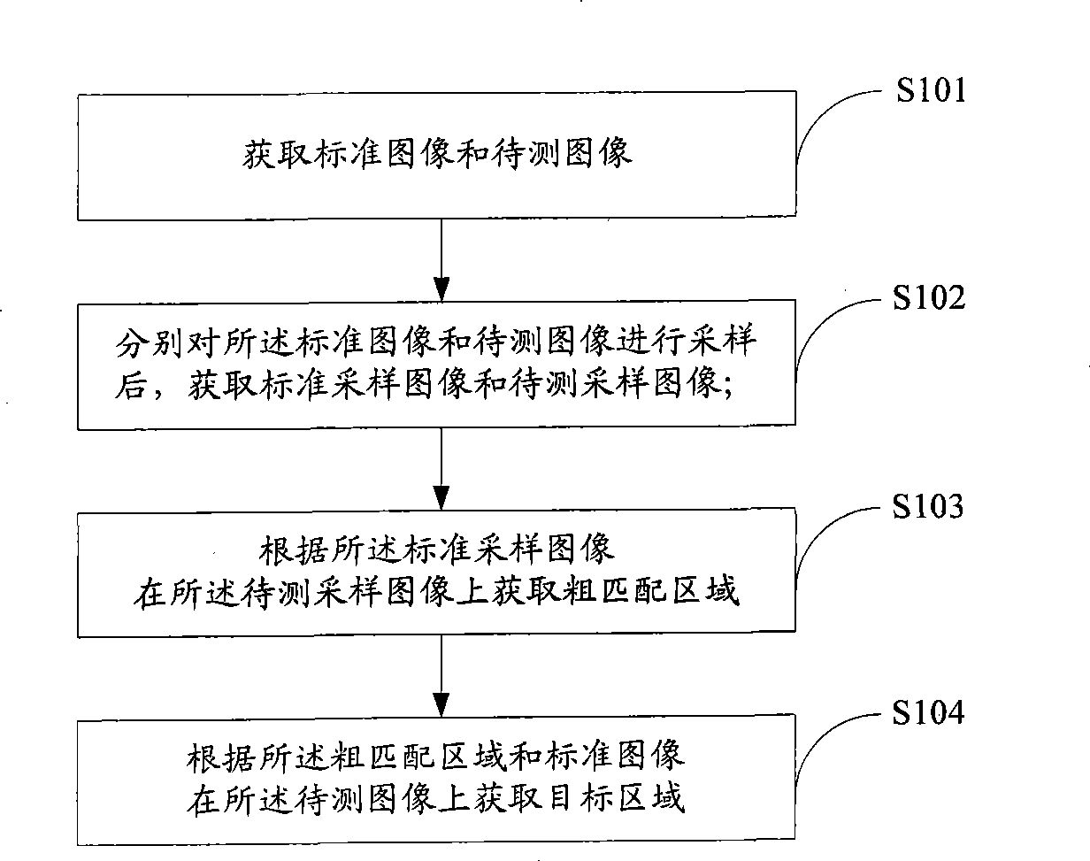 Gray level image matching method and system