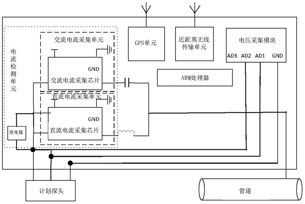 Acquisition system of cathode protection data of buried pipeline