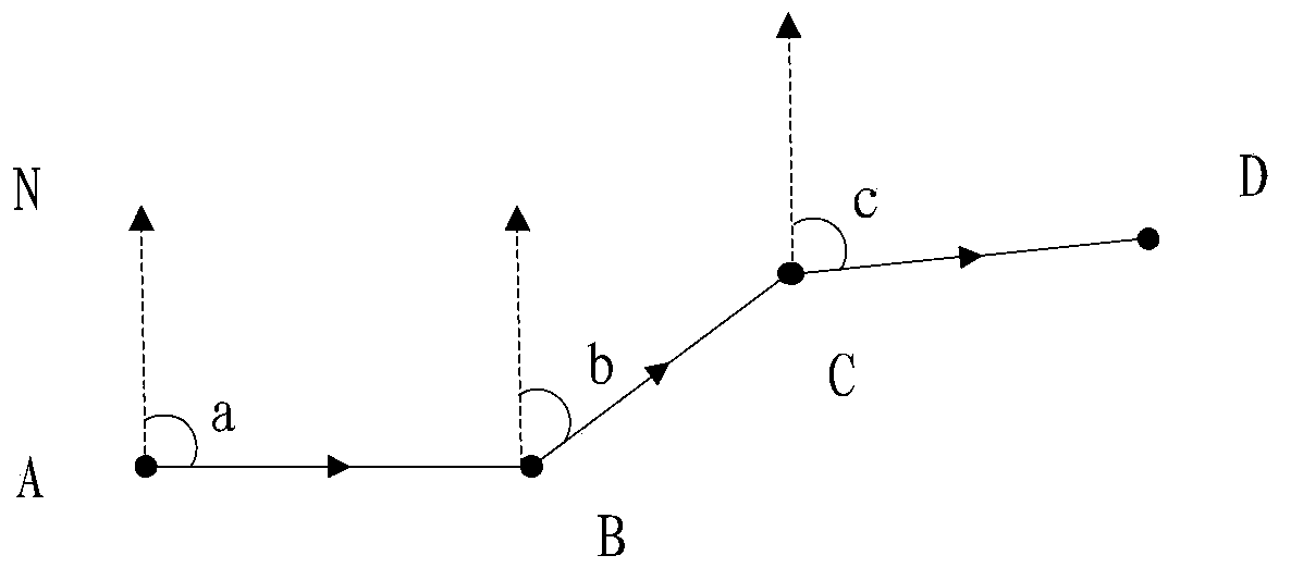 Transportation navigation method and device thereof