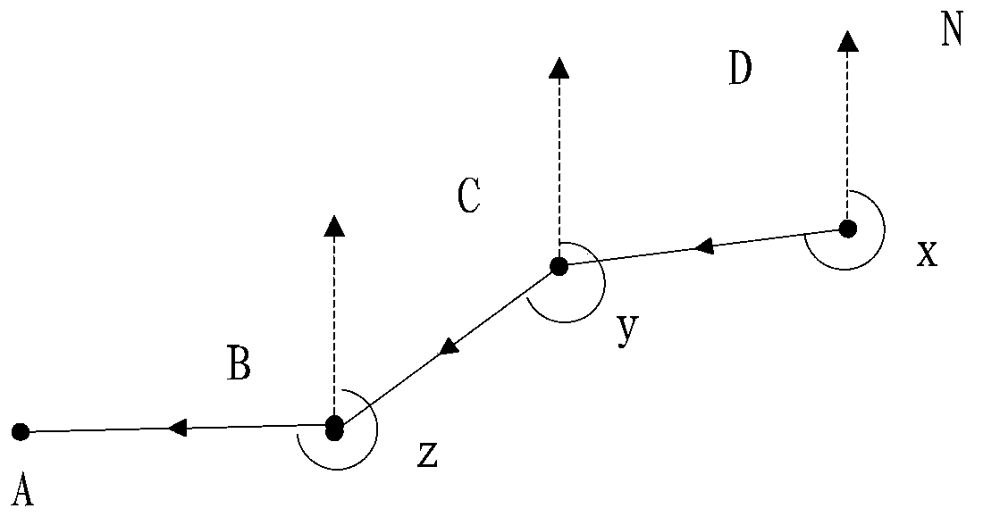 Transportation navigation method and device thereof