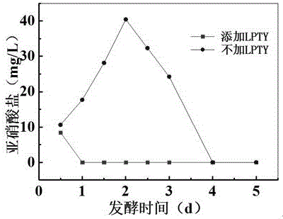 Micro-ecological additive for low-salt pickled vegetables and preparation method of micro-ecological additive