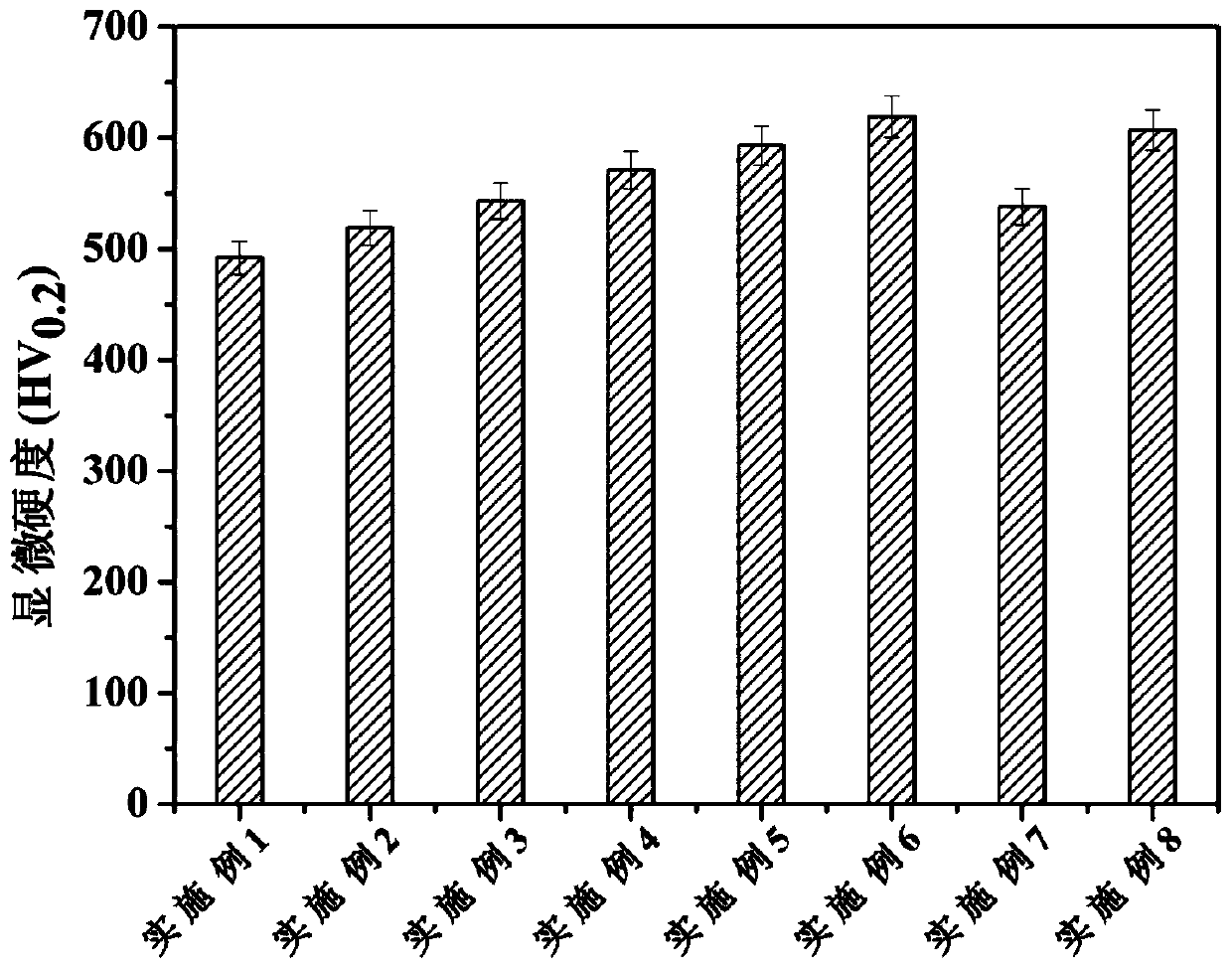 A dual-phase in-situ nano-reinforced titanium-based composite material and its preparation method