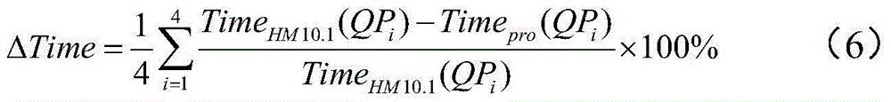 Fast inter-frame prediction method applicable to high efficiency video coding (HEVC)