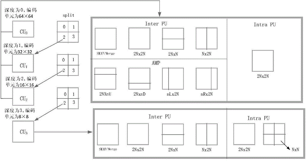 Fast inter-frame prediction method applicable to high efficiency video coding (HEVC)