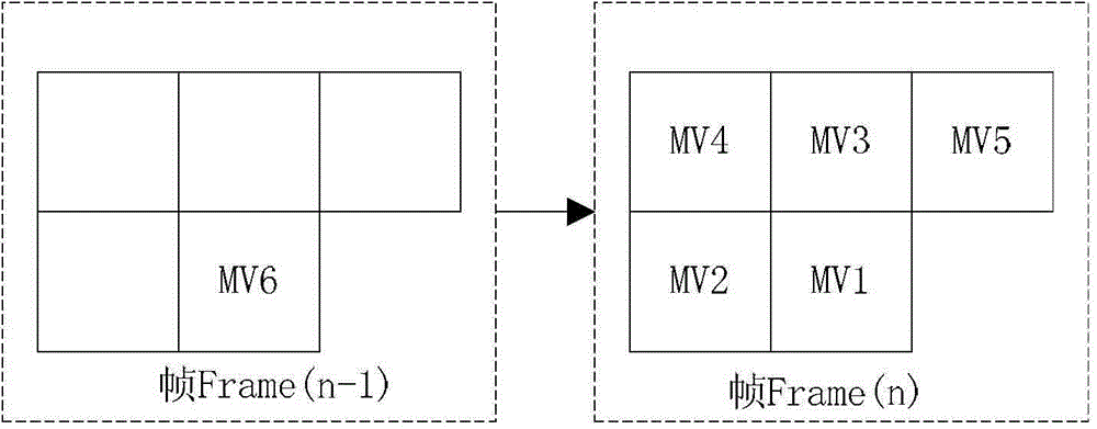 Fast inter-frame prediction method applicable to high efficiency video coding (HEVC)