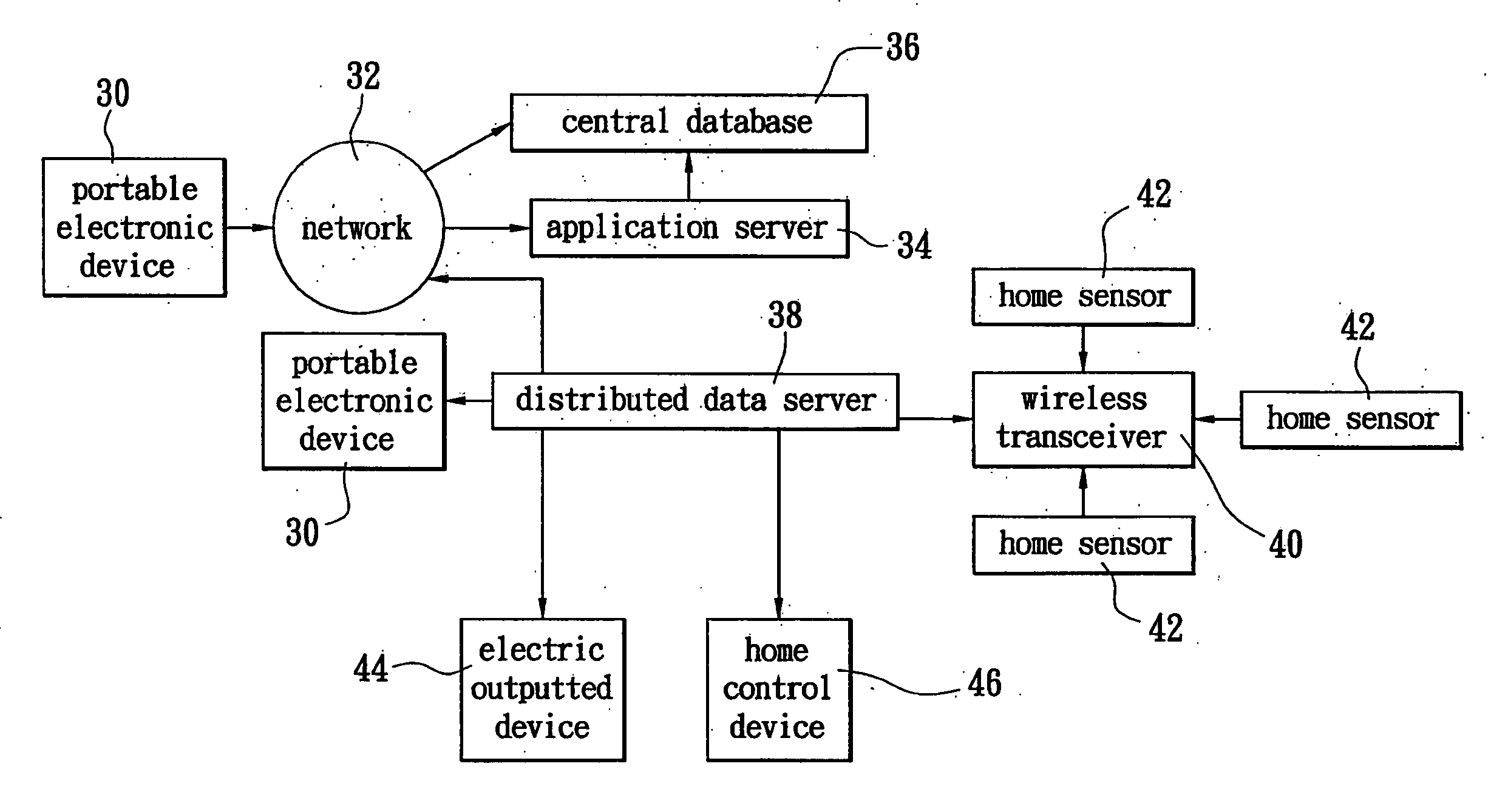 Portable tele-homecare monitoring system and method for the same