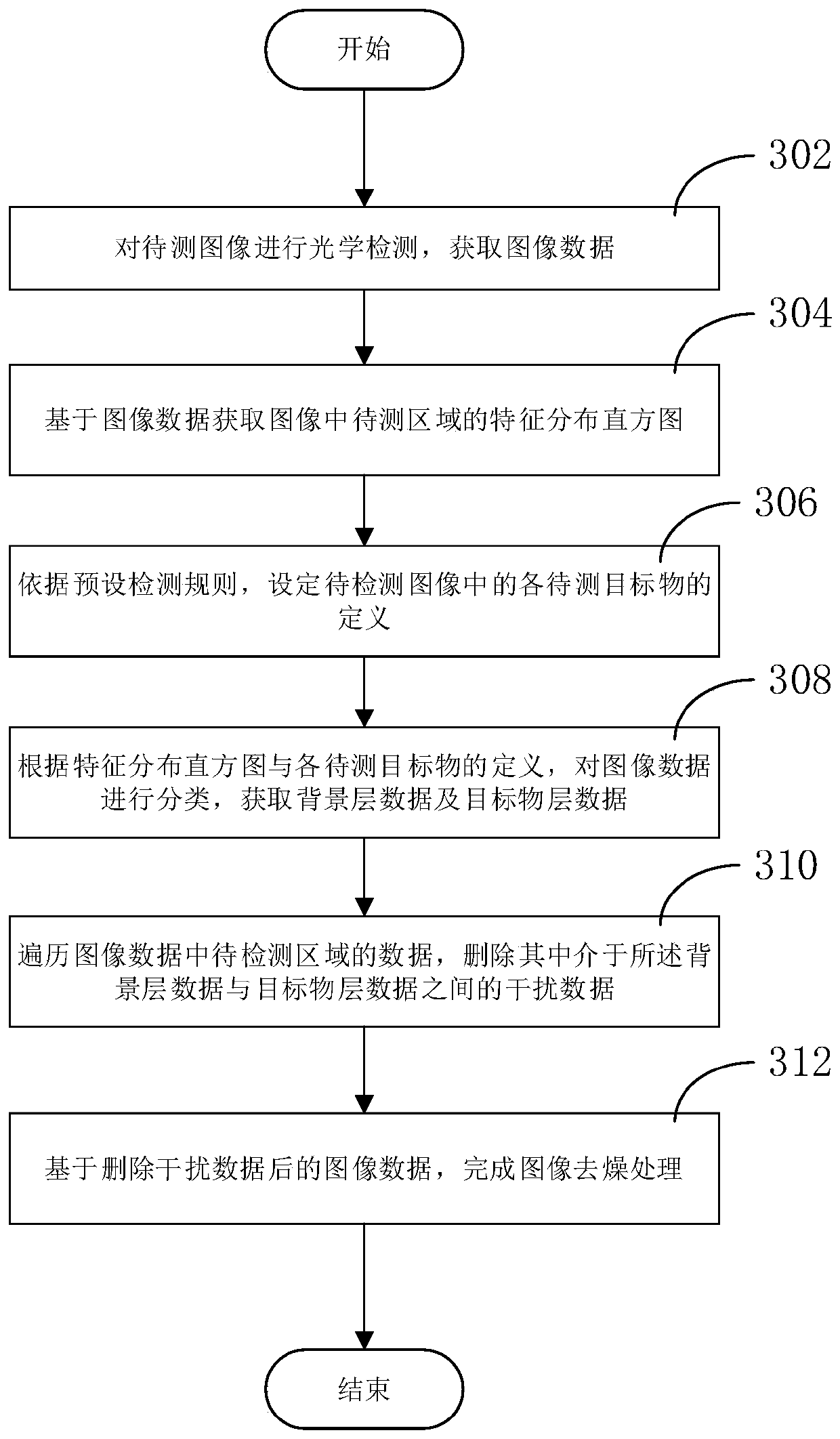 Image processing method and electronic equipment