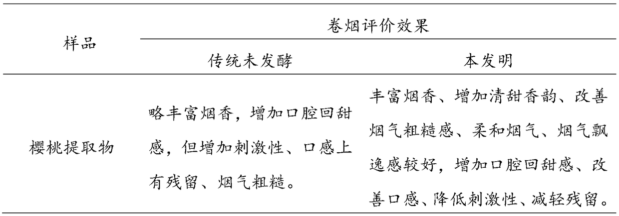 Preparation method and application of cherry extract for fermented cigarettes