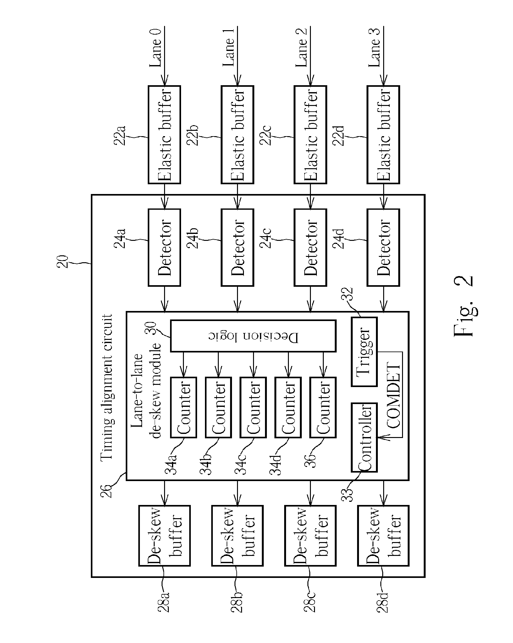 Circuit and method for aligning data transmitting timing of a plurality of lanes